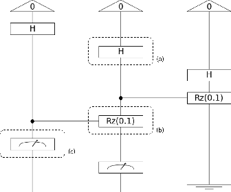 Figure 1 for A multiclass Q-NLP sentiment analysis experiment using DisCoCat