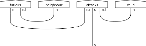 Figure 4 for A multiclass Q-NLP sentiment analysis experiment using DisCoCat