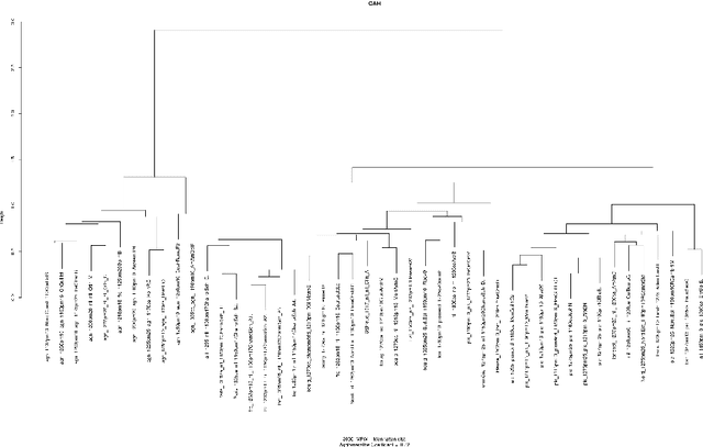 Figure 1 for Manuscripts in Time and Space: Experiments in Scriptometrics on an Old French Corpus