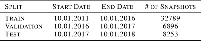 Figure 2 for Short-term Hourly Streamflow Prediction with Graph Convolutional GRU Networks