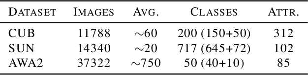 Figure 2 for Self-Training Ensemble Networks for Zero-Shot Image Recognition