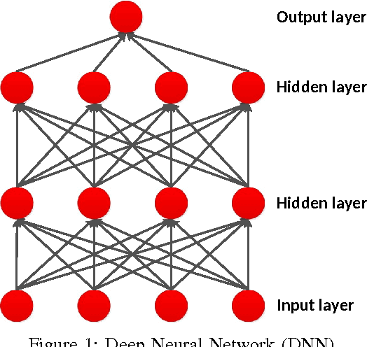 Figure 1 for Accelerating Deep Learning with Shrinkage and Recall