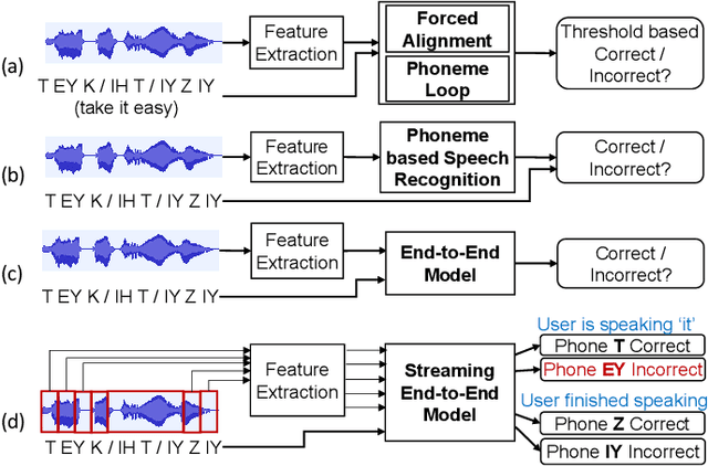 Figure 1 for CCA-MDD: A Coupled Cross-Attention based Framework for Streaming Mispronunciation detection and diagnosis