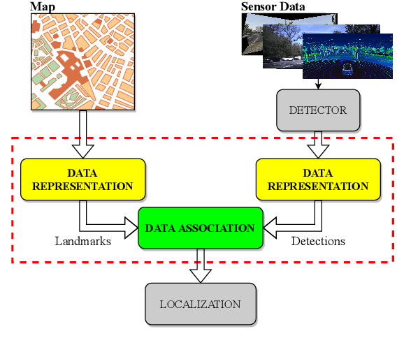 Figure 1 for DA-LMR: A Robust Lane Markings Representation for Data Association Methods