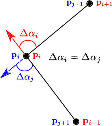 Figure 2 for DA-LMR: A Robust Lane Markings Representation for Data Association Methods
