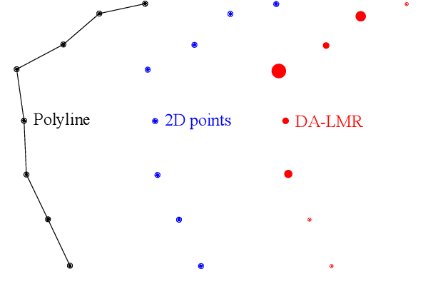 Figure 3 for DA-LMR: A Robust Lane Markings Representation for Data Association Methods