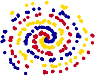 Figure 2 for Tilting the playing field: Dynamical loss functions for machine learning