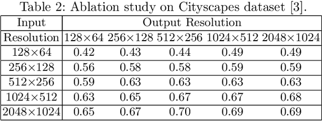 Figure 4 for Efficient High-Resolution Image-to-Image Translation using Multi-Scale Gradient U-Net