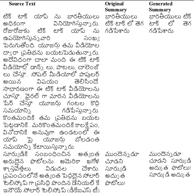 Figure 1 for Neural Abstractive Text Summarizer for Telugu Language