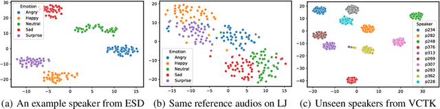 Figure 3 for StyleTTS: A Style-Based Generative Model for Natural and Diverse Text-to-Speech Synthesis