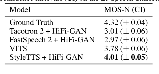 Figure 2 for StyleTTS: A Style-Based Generative Model for Natural and Diverse Text-to-Speech Synthesis