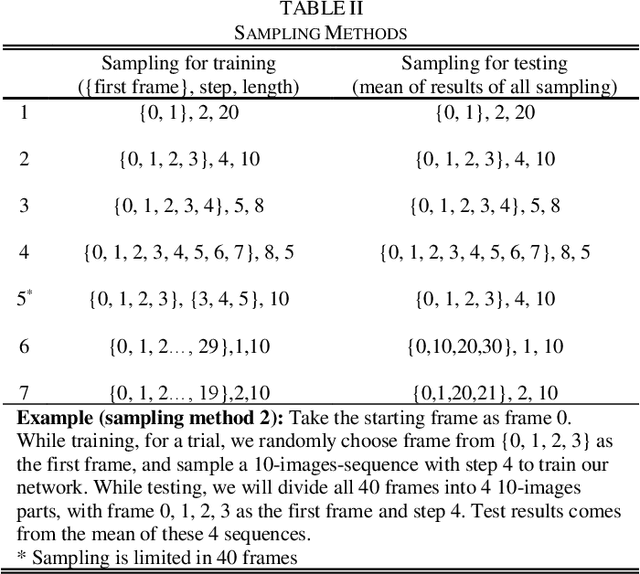 Figure 3 for ConvGRU in Fine-grained Pitching Action Recognition for Action Outcome Prediction