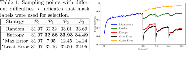 Figure 2 for Active Pointly-Supervised Instance Segmentation