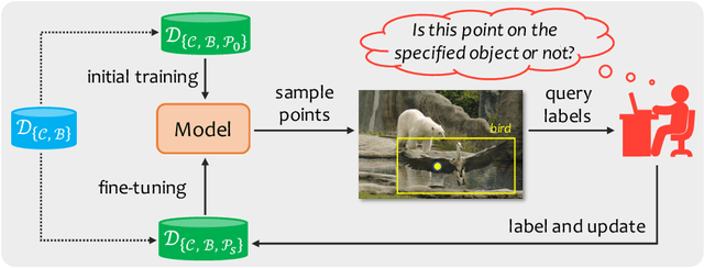 Figure 1 for Active Pointly-Supervised Instance Segmentation