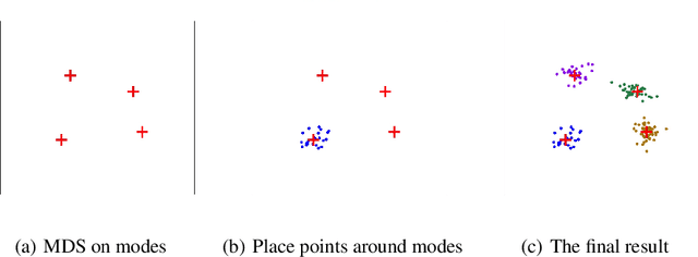 Figure 3 for A Comprehensive Approach to Mode Clustering