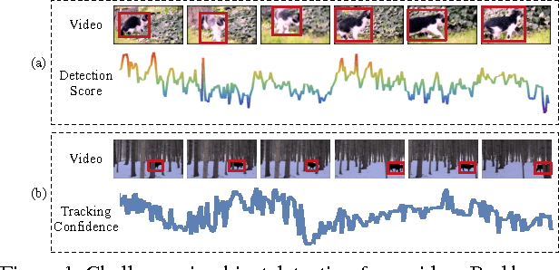 Figure 1 for Object Detection from Video Tubelets with Convolutional Neural Networks