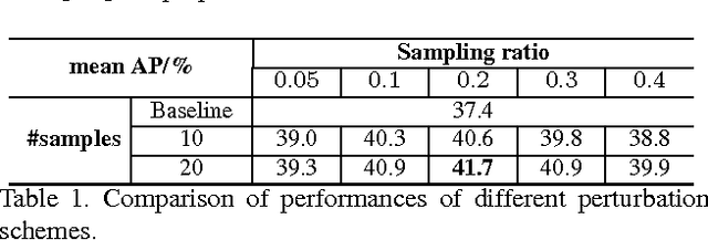 Figure 2 for Object Detection from Video Tubelets with Convolutional Neural Networks