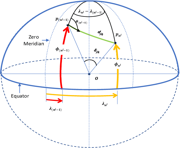 Figure 3 for A Spatio-temporal Track Association Algorithm Based on Marine Vessel Automatic Identification System Data