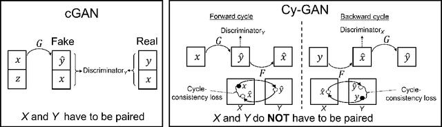 Figure 3 for Blending Generative Adversarial Image Synthesis with Rendering for Computer Graphics