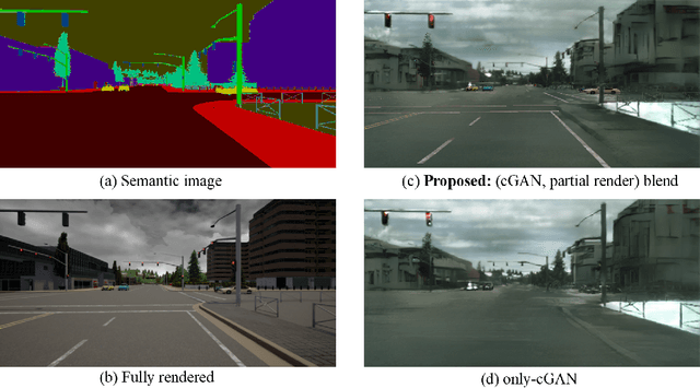 Figure 4 for Blending Generative Adversarial Image Synthesis with Rendering for Computer Graphics