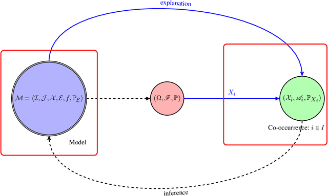 Figure 1 for Measure-Theoretic Probability of Complex Co-occurrence and E-Integral