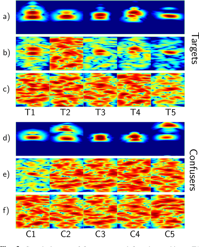 Figure 2 for Deep Network for Simultaneous Decomposition and Classification in UWB-SAR Imagery
