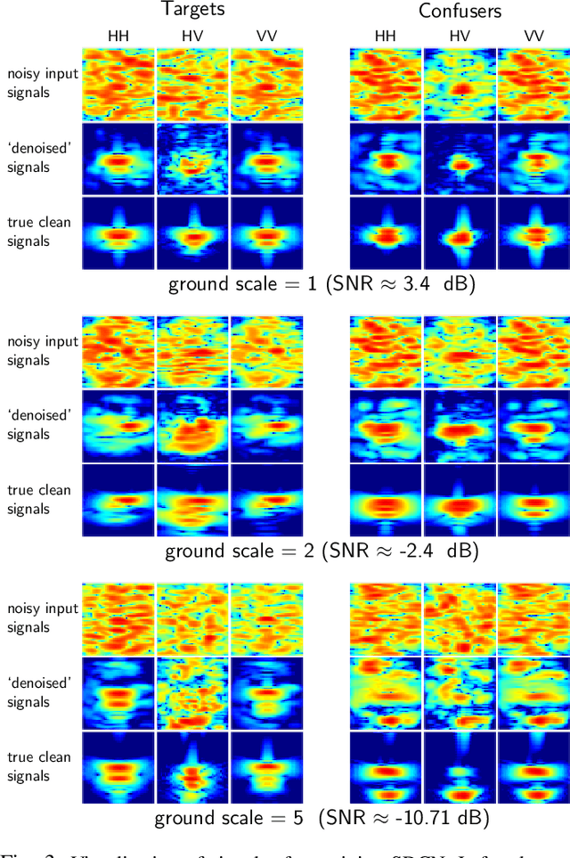 Figure 3 for Deep Network for Simultaneous Decomposition and Classification in UWB-SAR Imagery