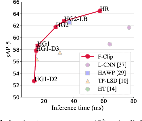 Figure 1 for Fully Convolutional Line Parsing