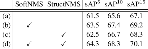 Figure 4 for Fully Convolutional Line Parsing