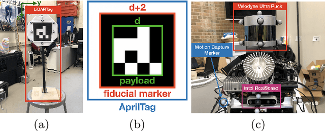 Figure 4 for LiDARTag: A Real-Time Fiducial Tag using Point Clouds