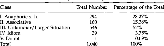Figure 2 for A Corpus-Based Investigation of Definite Description Use