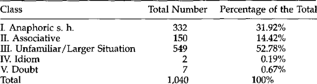 Figure 3 for A Corpus-Based Investigation of Definite Description Use