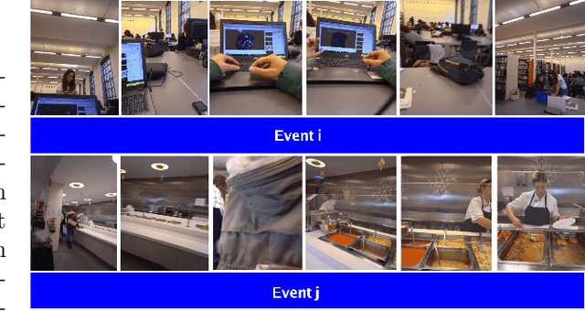 Figure 1 for Learning event representations in image sequences by dynamic graph embedding