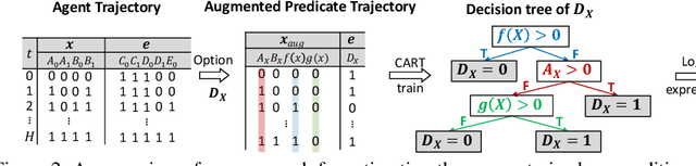 Figure 3 for Learning Parameterized Task Structure for Generalization to Unseen Entities