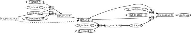 Figure 4 for Learning Parameterized Task Structure for Generalization to Unseen Entities