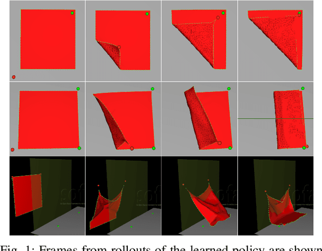 Figure 1 for Dynamic Cloth Manipulation with Deep Reinforcement Learning