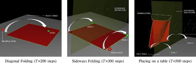 Figure 2 for Dynamic Cloth Manipulation with Deep Reinforcement Learning