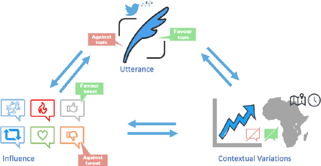 Figure 1 for Capturing Stance Dynamics in Social Media: Open Challenges and Research Directions