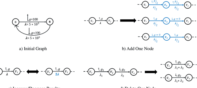 Figure 1 for A Graph-Constrained Changepoint Learning Approach for Automatic QRS-Complex Detection