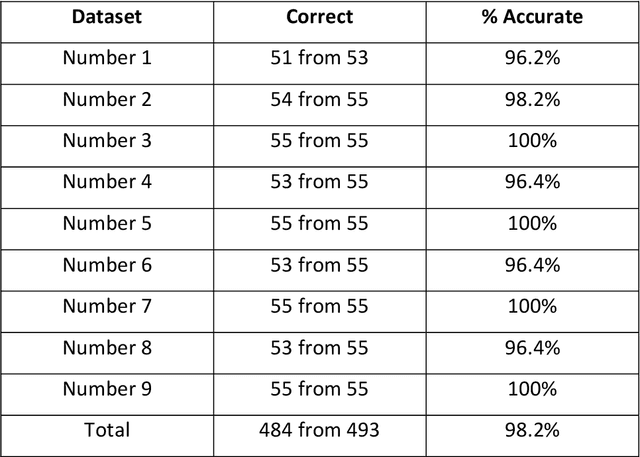 Figure 1 for Image Recognition using Region Creep