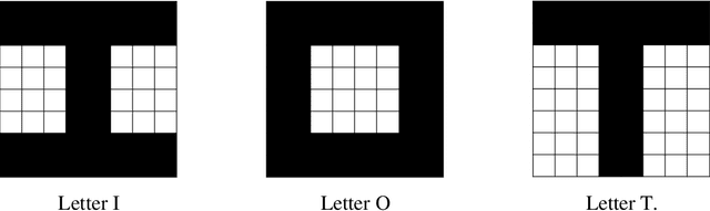 Figure 2 for Image Recognition using Region Creep