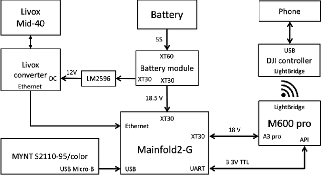 Figure 1 for Robust Autonomous Landing of UAV in Non-Cooperative Environments based on Dynamic Time Camera-LiDAR Fusion