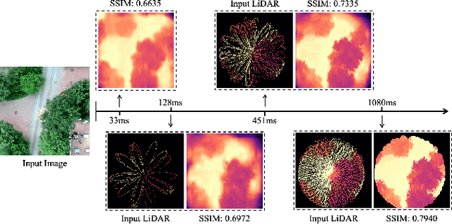 Figure 4 for Robust Autonomous Landing of UAV in Non-Cooperative Environments based on Dynamic Time Camera-LiDAR Fusion