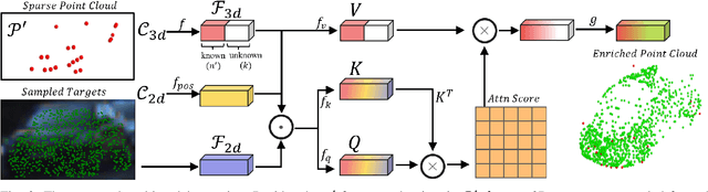 Figure 3 for MAP-Gen: An Automated 3D-Box Annotation Flow with Multimodal Attention Point Generator