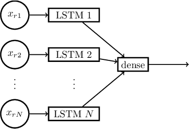 Figure 1 for Deep Random Splines for Point Process Intensity Estimation