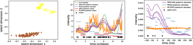 Figure 3 for Deep Random Splines for Point Process Intensity Estimation