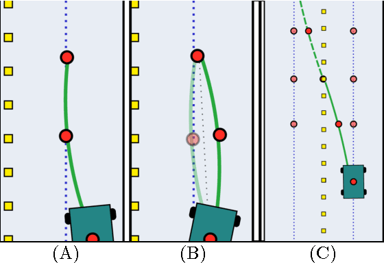 Figure 3 for AutonoVi: Autonomous Vehicle Planning with Dynamic Maneuvers and Traffic Constraints
