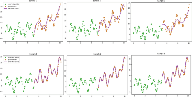 Figure 4 for Progressive Growing of Neural ODEs