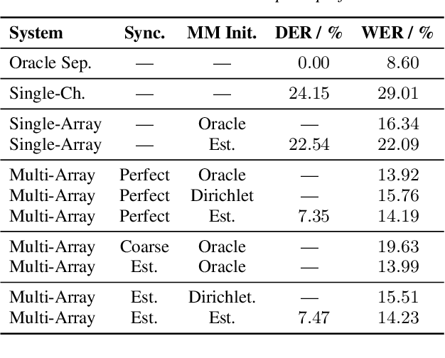 Figure 2 for A Meeting Transcription System for an Ad-Hoc Acoustic Sensor Network