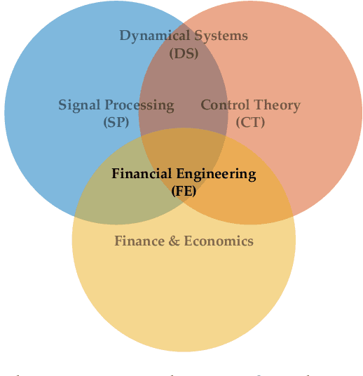 Figure 1 for Reinforcement Learning for Portfolio Management